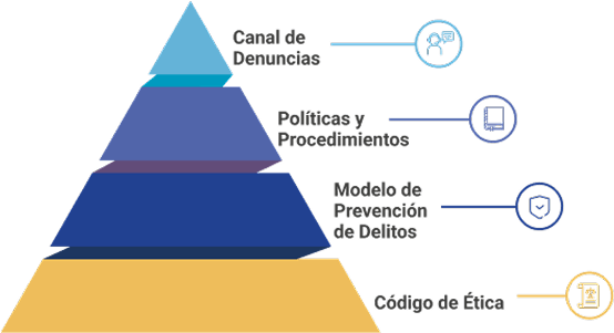 nuestros valores